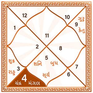 જ્યોતિષ માર્ગદર્શન